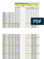 Program Pakan Budidaya Lele: Farm Pond Code AREA (m2) Stocking Date Stocking Amount Density