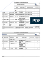 Project Title: Masalli-Astara Motorway Section B: H Hold Point: W - Witness Point: S - Surveillance: R - Review