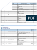 Contract Title Contract No. Contractor Name and Address Original Contract Value (KWD) RFP No. Duration (Days) S. No