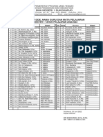 Daftar Guru 2022-2023-14.07.2022