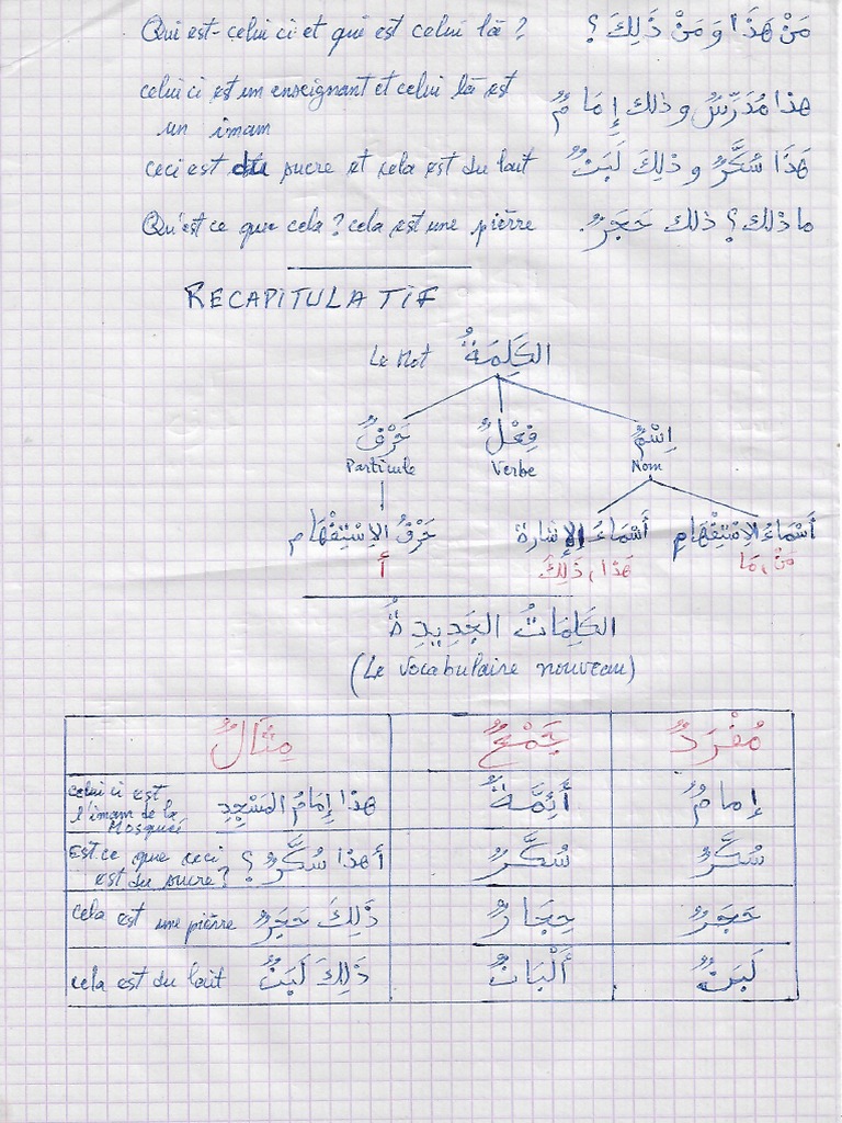 Mon Cours Scanner 9 | PDF