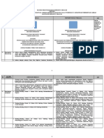 Matrik Harmonisasi Raperbup Non Kapitasi 2022