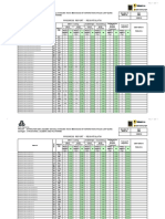 Rapport N°07 Recap AVANCEMENT FABRI Saipem