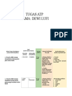 TUGAS ATP Dewi Lufi