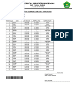 Absen Maret 2022 Pak Dhofir