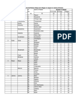 Details of Niabats/G.Q.Cirle/Patwar Halqa and Villages in Respect of Jammu Division Number in Niabat