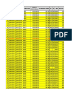 Database Tambahan Desa Manonjaya