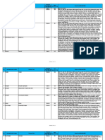 Linieritas Asal SMA MA SMK Program Sarjana - Sarjana Terapan TA 2022 - 2023 Final