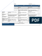 Counselling Rubric 