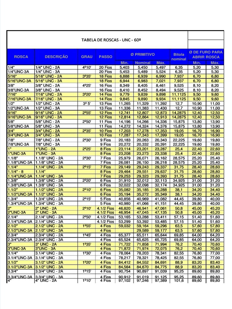 Aexit Jauge De Filetage UNF/UNC 0.5-2.0 & 2.5-7.0 - 20 Lames Avec Filets Internes/externes - 60° - Acier Inoxydable - 10