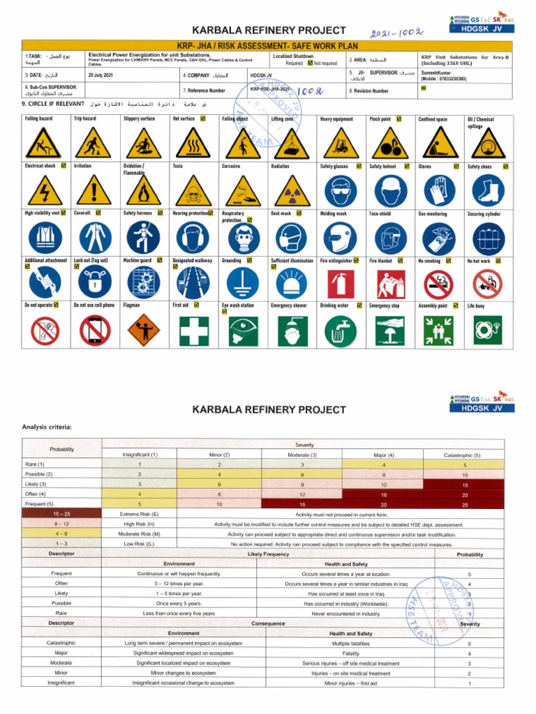 JHA for Electrical Power energization of unit substations PDF
