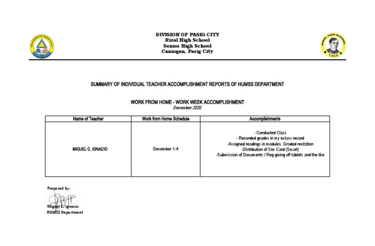 HUMSS Teacher Accomplishments Report | PDF