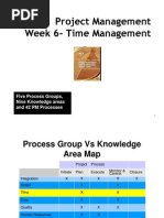 Project Time Management Part 1