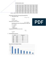 ANALISIS DATA UMUR NASABAH