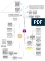 visual map business (1)