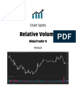 Relative Volume: Chart Spots