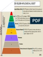 Piramide de Kelsen Aplicado Al SGSST