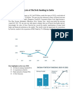 FIntech Funding Analysis 