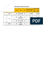 Cuadro de Categoria y Funciones