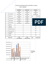 Grafik Pemasukan Dan Pengeluaran Apotek La Tansa