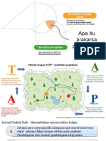 Prakarsa Perubahan Dan Kanvas ATAP