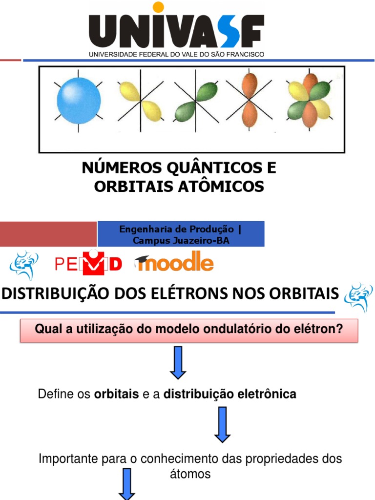 Como Escrever a Configuração de Gases Nobres para os Átomos de um Elemento, image size:768x1024