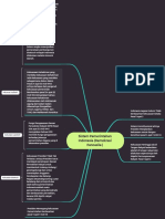 1613540029021-mind-map-sistem-pemerintahan