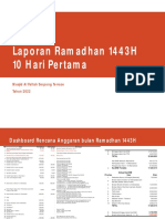 Laporan Ramadhan 1443H (10 Hari Pertama)