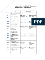 Cuadro de Comparativo Escribiendo 10 Ejemplo Homofonas y 10 Homografas