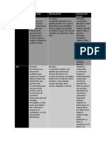 Evidencia 1 Sena Lecturia Critica