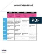 Lesstofoverzicht 3F - B1-B4