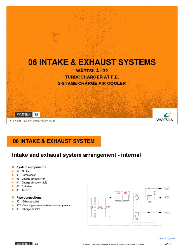 06 INTAKE & EXHAUST SYSTEM W3206L00BTM04A Rev 01 PDF Turbocharger Gases