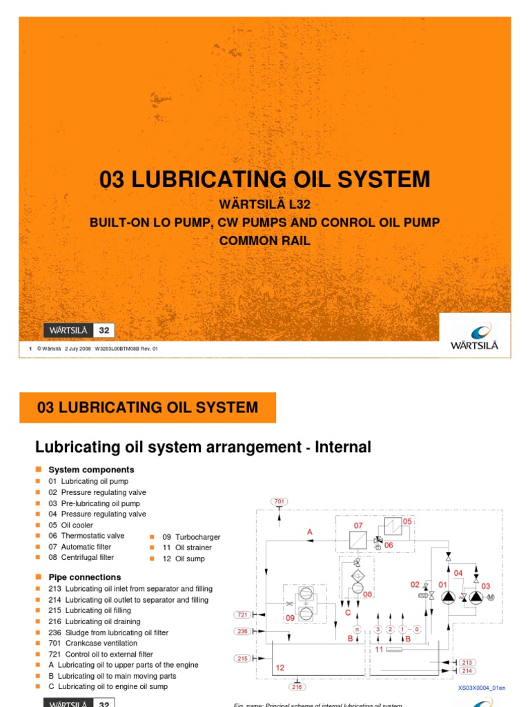 03 LUBRICANT OIL SYSTEM W3203L00BTM08B Rev 01 | PDF | Pump | Piston