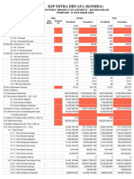 KSP Mitra Dhuafa (Komida) : Monthly Project Statement - Konsolidasi Periode 31 Oktober 2020