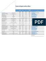 Revistas de Divulgación Científica en México: Orden Alfabético