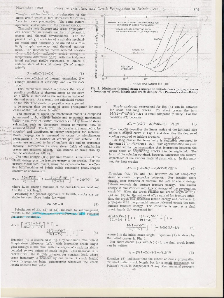 Unified Ttheory of thermal shock fracture iniciantion and crack
