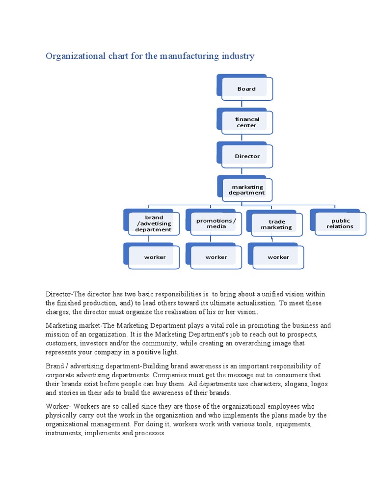 Organizational Chart For The Manufacturing Industry | PDF