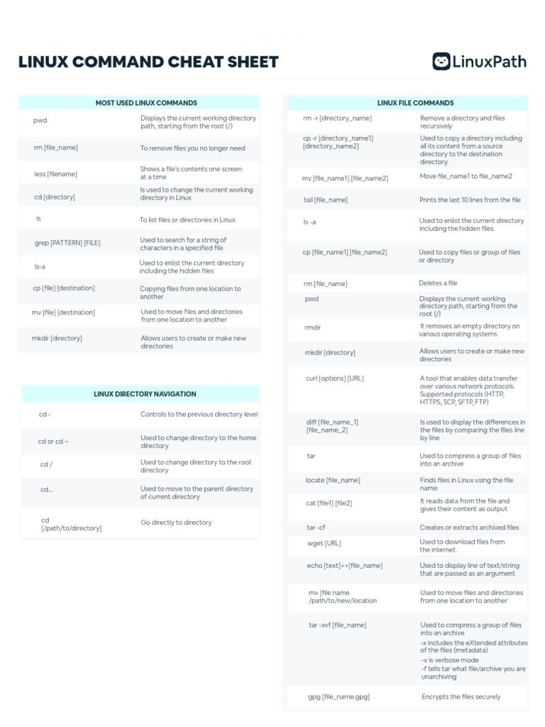 Linux Command Cheat Sheet: Most Used Linux Commands Linux File Commands ...