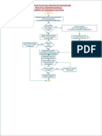 Diagrama de Flujo Inscripción