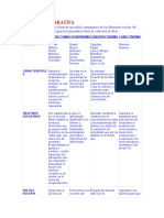 Tabla Comparativa