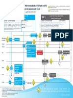 2017 31 01 - Schema_suivi_initial_periodique_AST 74 v1