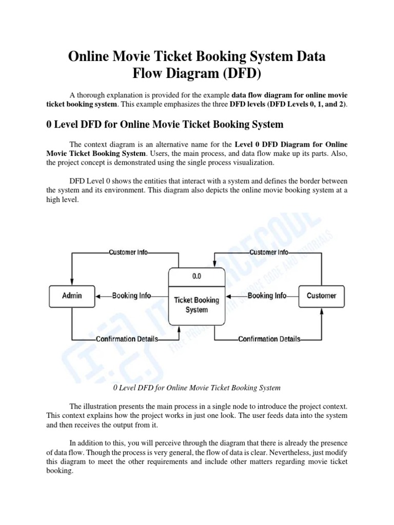 Online Movie Ticket Booking System Data Flow PDF | PDF | Business ...