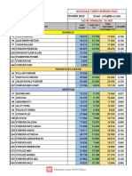 Nouveau Tarif Fev 2022 Bfa