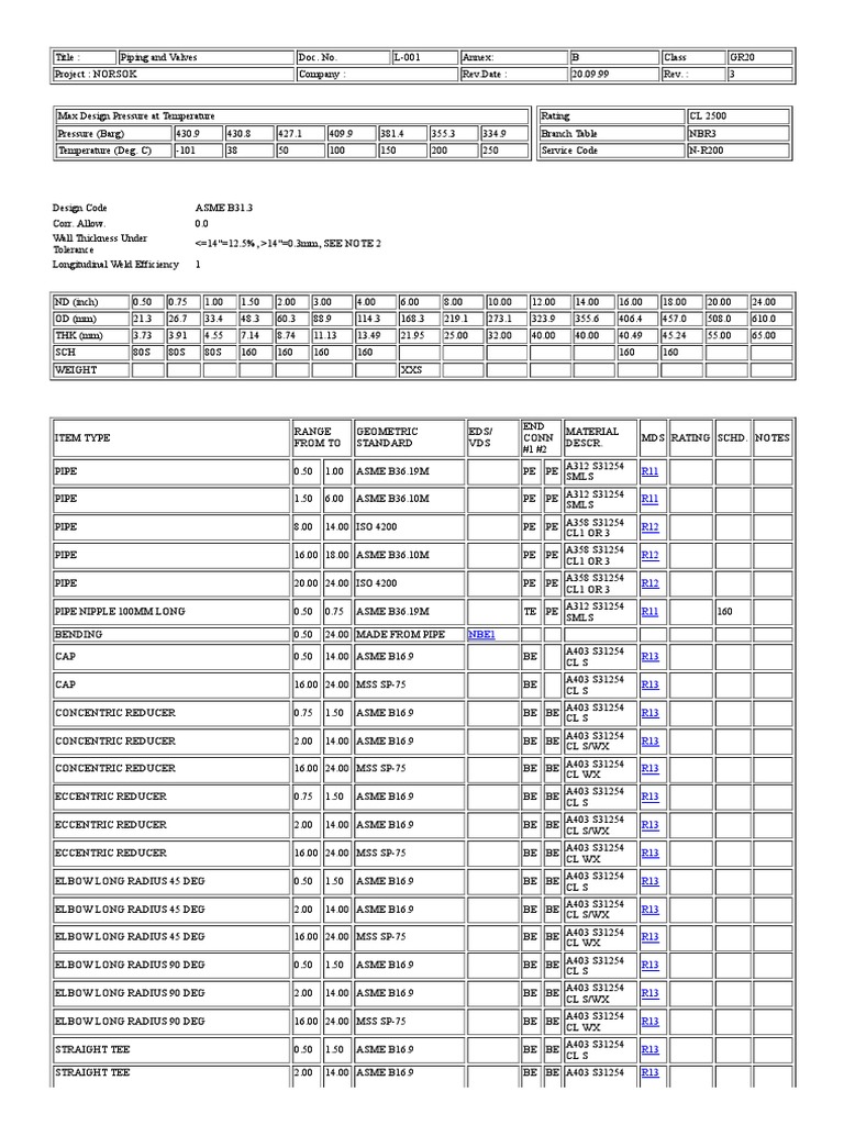 NORSOK Piping Class GR20 Specifications | PDF | Pipe (Fluid Conveyance ...
