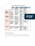 Rúbrica para Evaluar Un Cuadro Comparativo