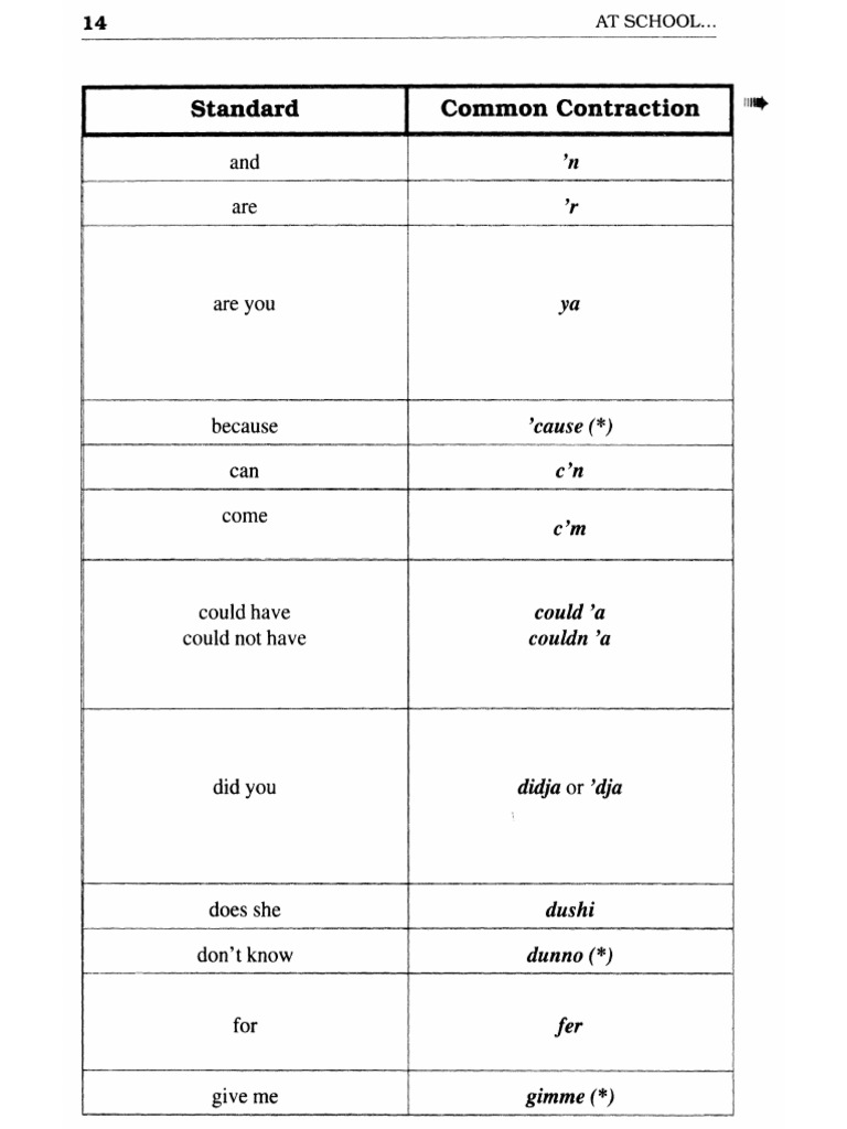 AMERICAN PRONUNCIATION CHART PDF