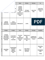 Table Des Intervalles