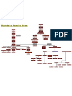 Mandela Family Tree