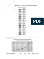 La Serie de Datos de Lluvia Fue Obtenida de La Estación Cerrillos-Salta de La Página Del Inta