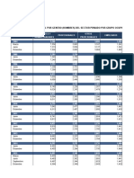 Bolivia - Salario Medio Real Por Genero Del Sector Privado Por Grupo Ocupacional, 2004 - 2021